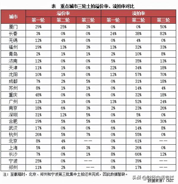 節奏響起！2022年，樓市利率第一降開始了