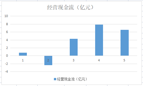 專精特新“三料”小巨人，氫能源、無人機新星，股價還在10元下方