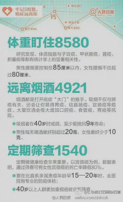 【記住六大抗癌營養素 好好吃飯也能防癌！】