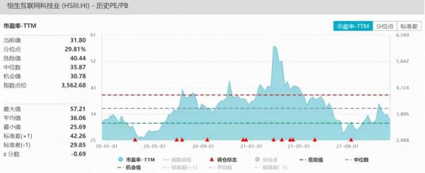 恆生網際網路ETF(513330):越跌越買，南向資金連續18個交易日淨買入