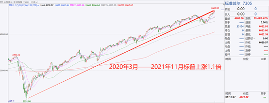 下一輪席捲世界的金融危機爆發前夜的隱憂 下一輪席捲世界的金融危機爆發前夜的隱憂