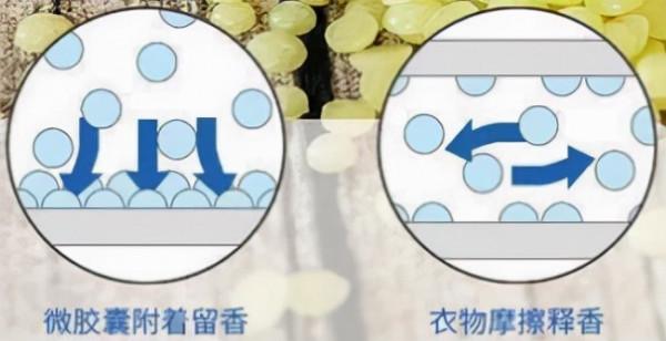 別再往衣服上噴香水了！教你這樣做，留香持久又護衣