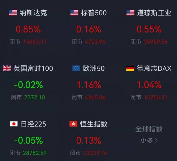 2021最後一週！解禁市值超千億元，北向資金逆市買&OpenCurlyDoubleQuote;寧王&rdquo;，博弈加劇A股如何收官？