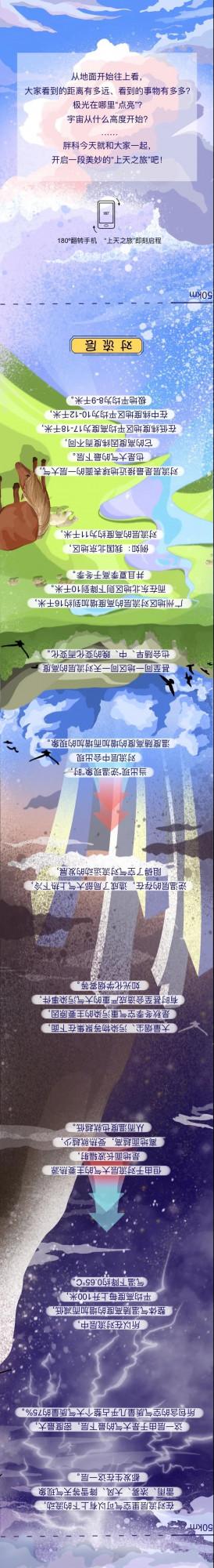 這篇倒著看(ಡωಡ) ，天空到底有幾層？