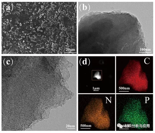 福建農林大:廢棄花生殼製備P摻雜含N多孔碳材料作為無金屬催化劑 福建農林大:廢棄花生殼製備P摻雜含N多孔碳材料作為無金屬催化劑