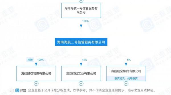 成立三個月的新公司入股海航，信託計劃搭建提速