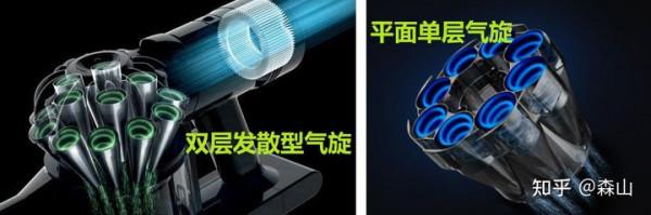 無線吸塵器的核心-多錐旋風分離技術