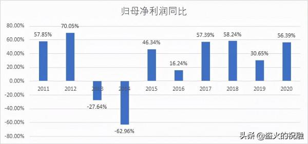 再論貴州茅臺:白酒股的投資邏輯再剖析 再論貴州茅臺:白酒股的投資邏輯再剖析