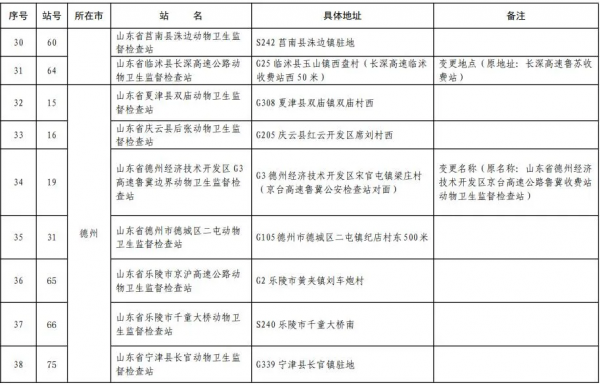 通告 | 山東省政府通告! 通告 | 山東省政府通告!