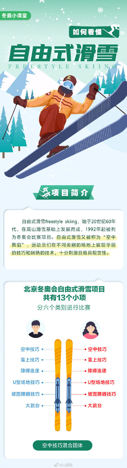 谷愛凌將衝擊3枚自由式滑雪專案金牌