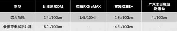 2022年,混動市場要火 2022年,混動市場要火