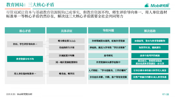 2021下半年教育行業追蹤報告 2021下半年教育行業追蹤報告