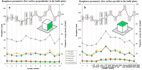 鐳射束粉末床熔合技術增材製造HAYNES®282®高溫合金的路線圖（2）