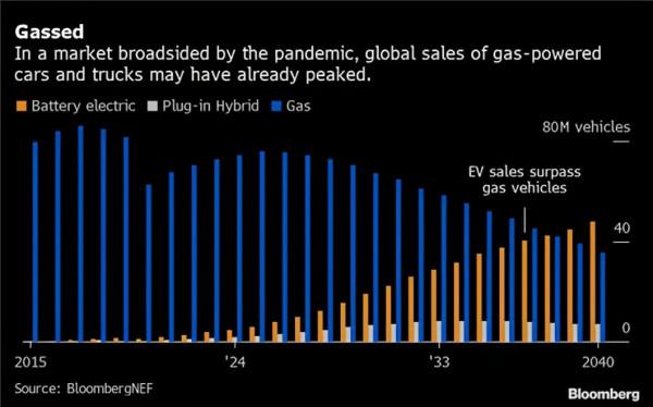 底特律巨頭的背水一戰
