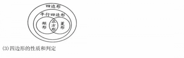 退休老教師：初中三年最全數學公式定理總結！寒假複習預習必背