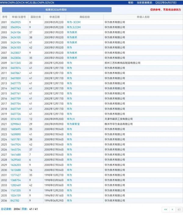 &OpenCurlyDoubleQuote;華為支付&rdquo;沒有那麼容易被人搶注