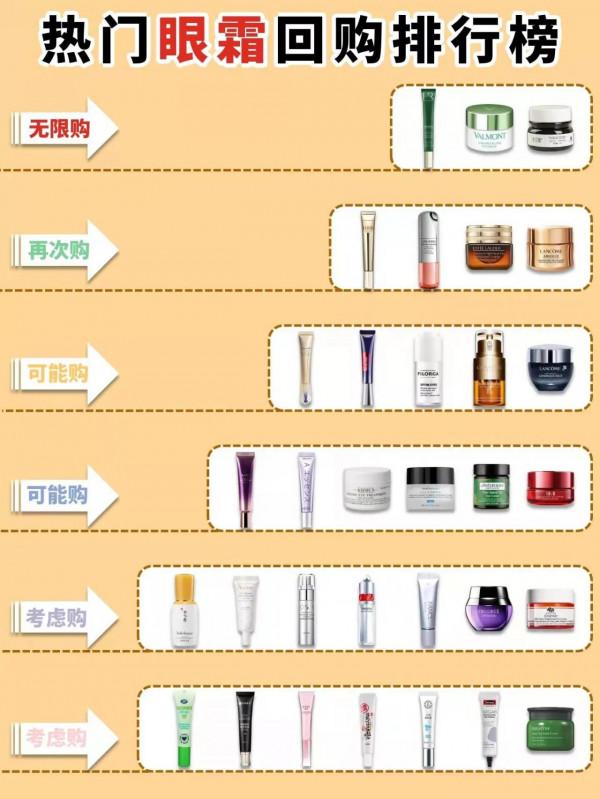 中國人用了都說好用的眼霜