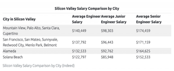 矽谷網際網路創新之“死”