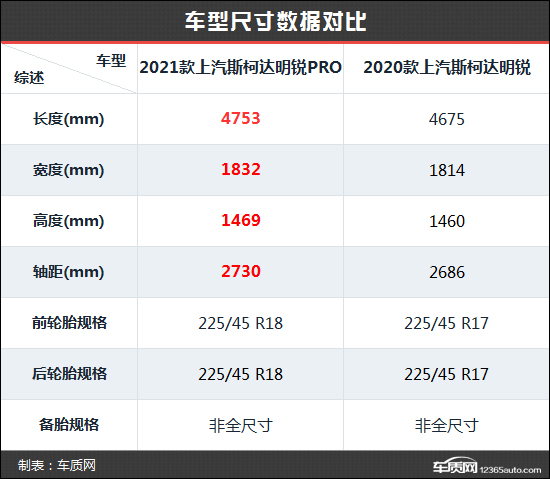 拒絕中庸 斯柯達明銳PRO新老款車型對比