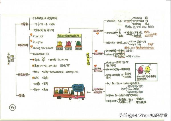 博士媽媽:我濃縮新概念1-4冊核心筆記和要點65頁,8天精通語法 博士媽媽:我濃縮新概念1-4冊核心筆記和要點65頁,8天精通語法