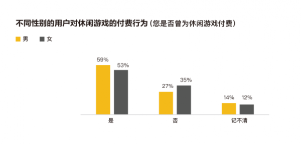 《2021休閒遊戲報告》:全球78%下載僅有23%收入 《2021休閒遊戲報告》:全球78%下載僅有23%收入