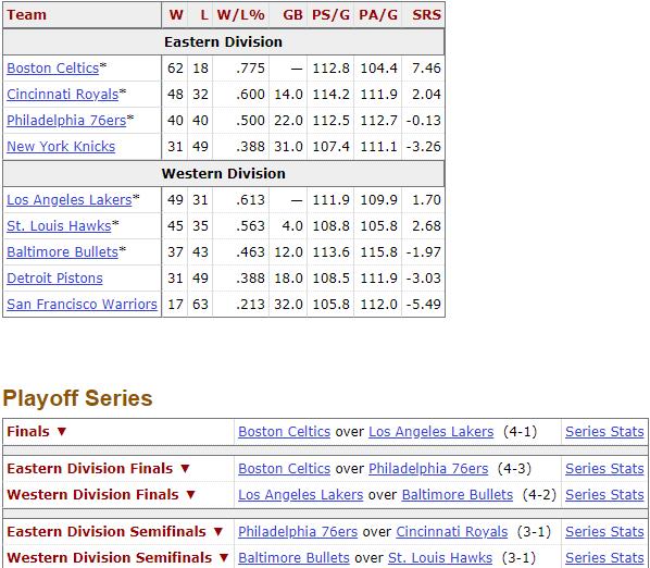 詹姆斯還需多久超越賈巴爾