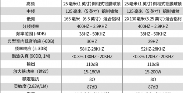 音箱科普系列—談談音箱引數標識的常見誤區 音箱科普系列—談談音箱引數標識的常見誤區