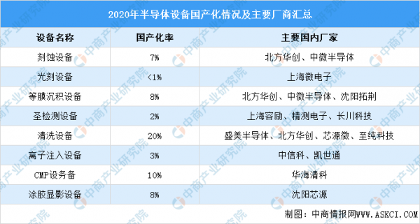 2022年中國晶片行業產業鏈全景圖上中下游市場及企業分析