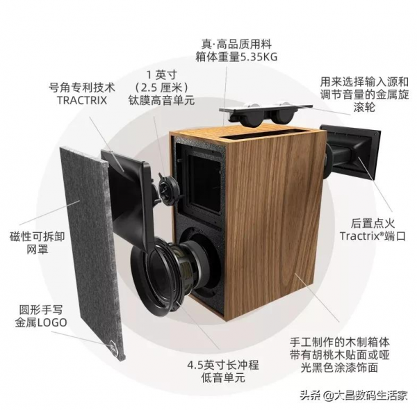 Klipsch The Fives 全能旗艦款Hi-Fi音響 Klipsch The Fives 全能旗艦款Hi-Fi音響