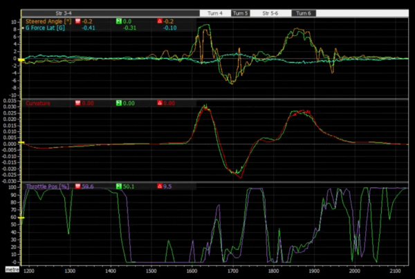 「技術說明」比賽時，賽車的工程師們看什麼？