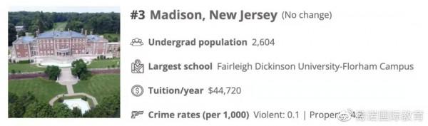 留學生須知！盤點美國最安全和危險的大學城