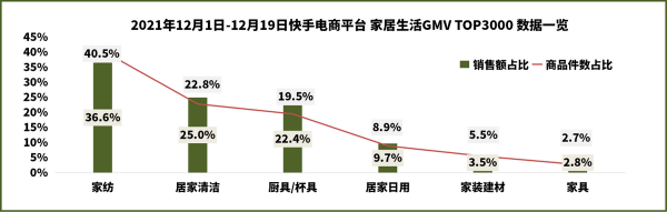 「壁虎資料」快手使用者對衣服的清洗已經更加細分化、專業化了