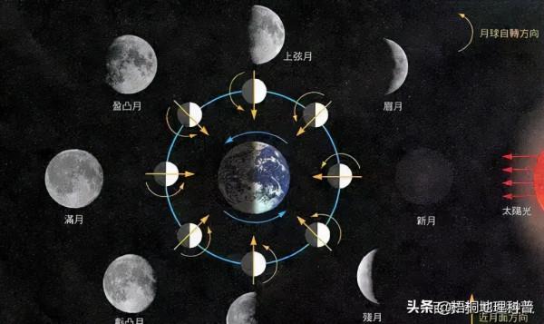 中秋飯局沒話說？來學幾個關於中秋的地理小知識