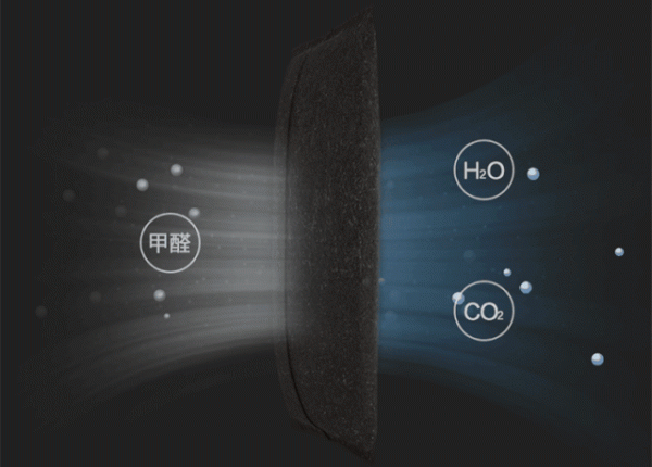 空淨也可以處理甲醛,是真的嗎?Jya空氣清淨機使用評測 空淨也可以處理甲醛,是真的嗎?Jya空氣清淨機使用評測