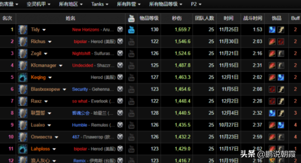 魔獸懷舊服：防戰第一DPS超第二100多，在近戰隊伍，5個buff加成