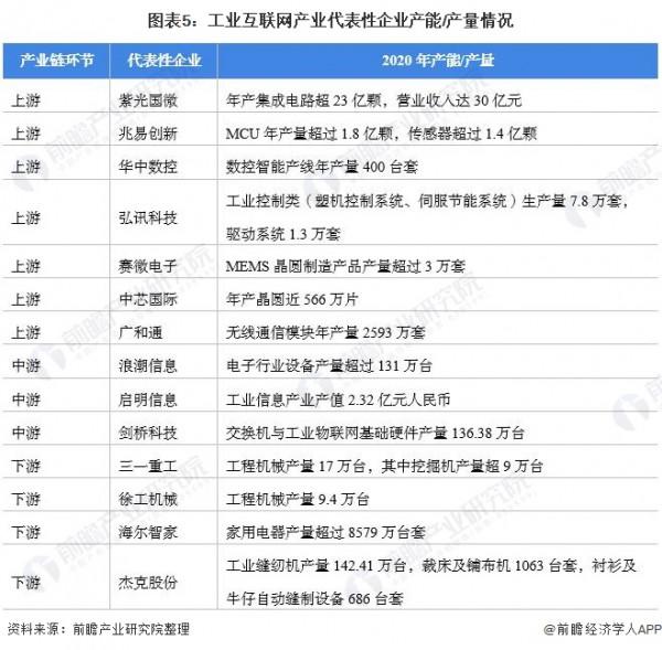 「乾貨」工業網際網路產業鏈全景梳理及區域熱力地圖