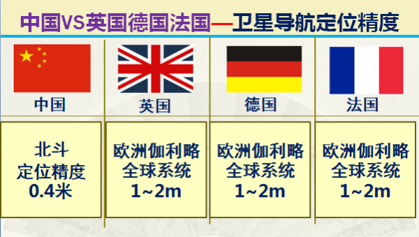 歐洲三強英國德國法國實力到底如何？大資料對比中國和英德法