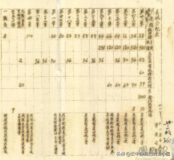 美械蔣軍看似精銳，實際破衣爛衫，老蔣：杜聿明，彈藥要省著用