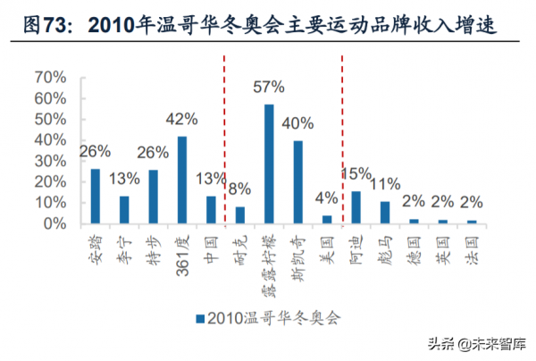 紡織服裝行業深度研究及2022年投資策略：六大核心關鍵詞
