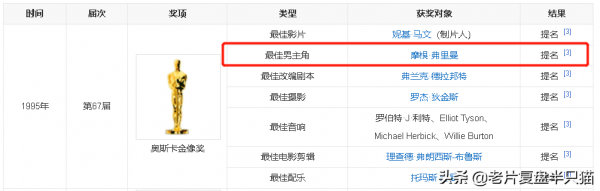 豆瓣第一，IMDB第一，但《肖申克的救贖》主角是誰？很多人不知道