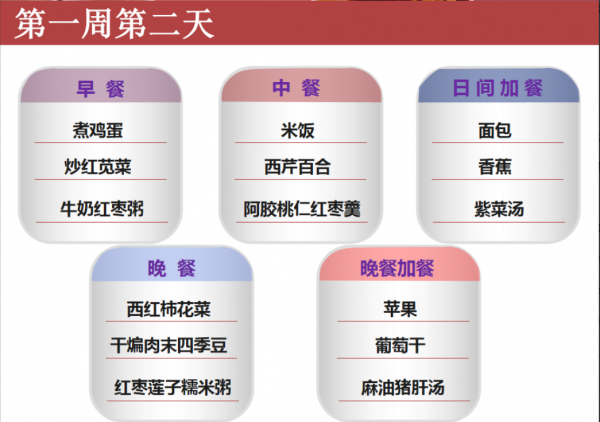 金牌月嫂私藏的42天月子餐大全，詳細介紹早中晚餐，要收藏