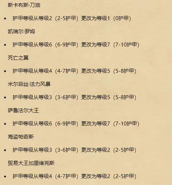 爐石傳說22.0.2補丁更新內容解析:穴居人再成傻子?酒館削弱珍稀 爐石傳說22.0.2補丁更新內容解析:穴居人再成傻子?酒館削弱珍稀