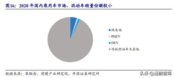 萬里揚:佈局混動系統,高階輕卡份額領先,重卡有望成為新增量 萬里揚:佈局混動系統,高階輕卡份額領先,重卡有望成為新增量