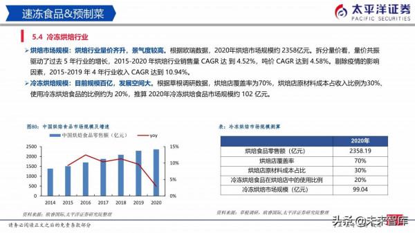 食品飲料行業研究:白酒穩中有進、積極佈局食品 食品飲料行業研究:白酒穩中有進、積極佈局食品