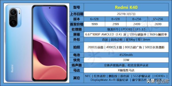 預算 2000~3500 元,2021 年雙十二什麼手機值得入手? 預算 2000~3500 元,2021 年雙十二什麼手機值得入手?
