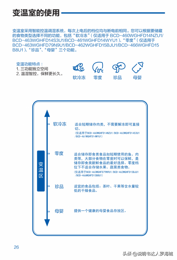 智慧家電|海爾 461升風冷變頻多門冰箱 BCD-461WGHFD14WYU1說明書 智慧家電|海爾 461升風冷變頻多門冰箱 BCD-461WGHFD14WYU1說明書