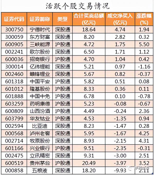 週五A股重要投資參考 週五A股重要投資參考