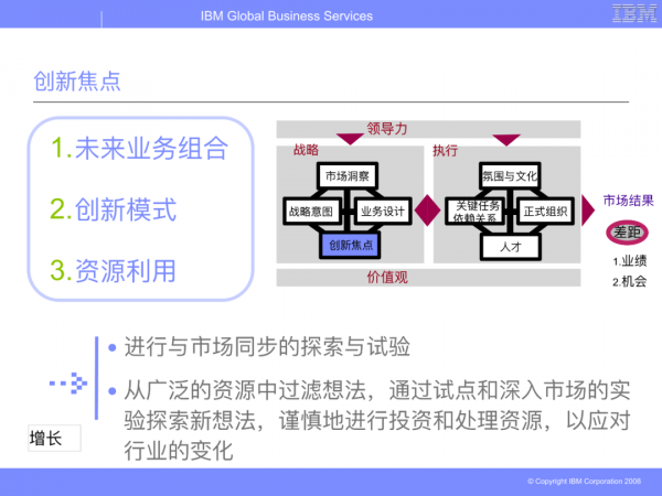 華為從IBM引進的BLM模型（戰略制定與執行聯接方法模型）