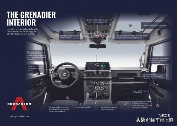 曝光｜皮卡版“路虎衛士”？英力士Grenadier皮卡版諜照