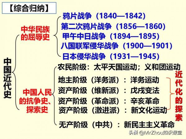 班主任總結初二小四門“政史地生”核心考點梳理35頁，9天掌握
